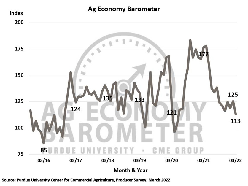 March_22_Ag_Economy_Barometer.jpg